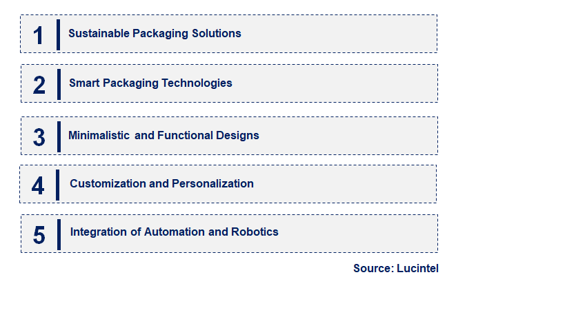 Emerging Trends in the Trifold Packaging Market